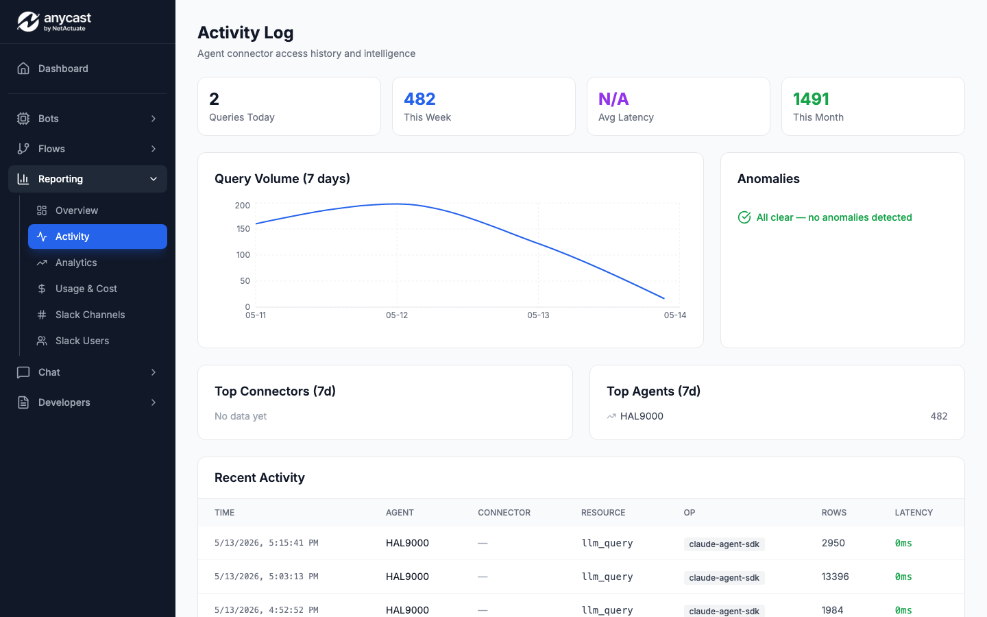 Session detail — event timeline with tool calls and token breakdown